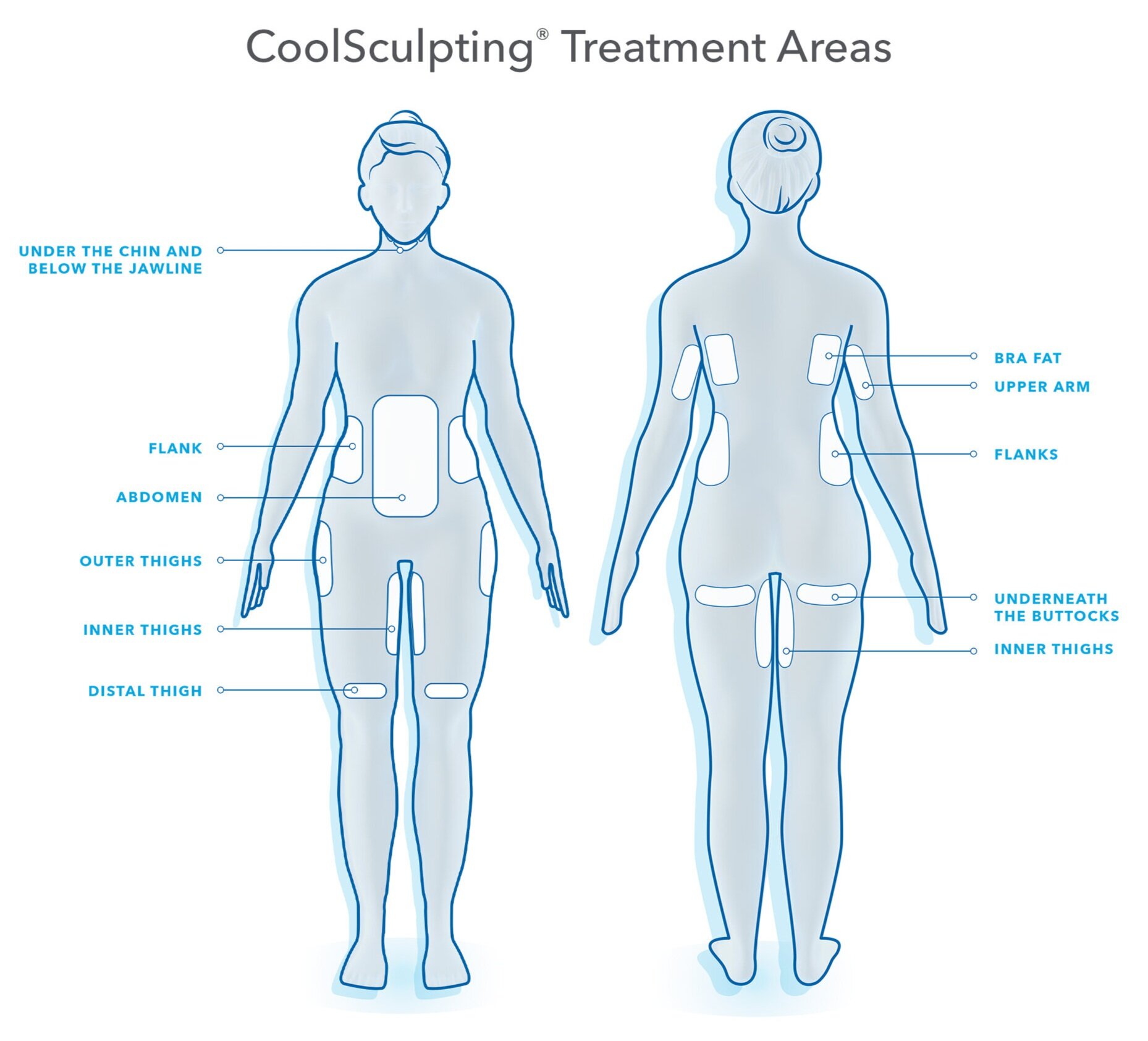 CoolSculpting® Upper Flanks