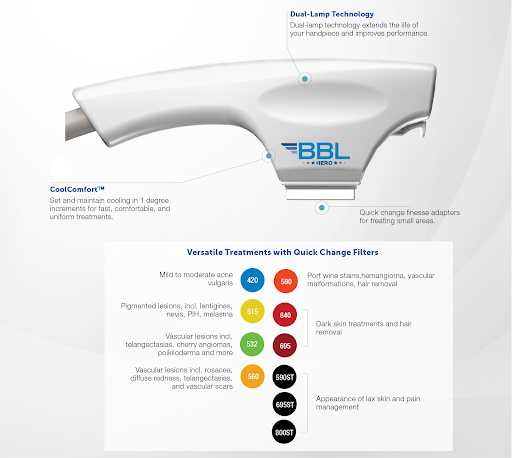 What makes BBL different from IPL?